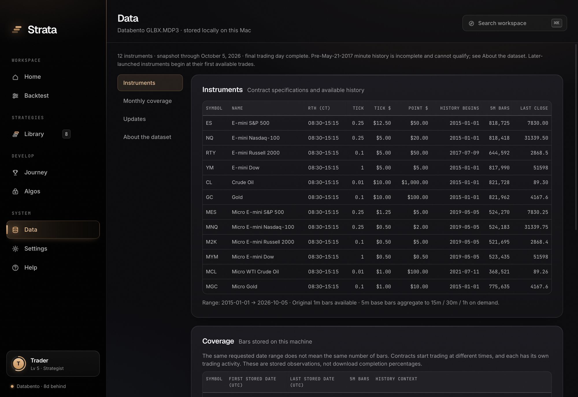 The Data screen in Strata listing twelve futures contracts with tick size, tick value and installed history