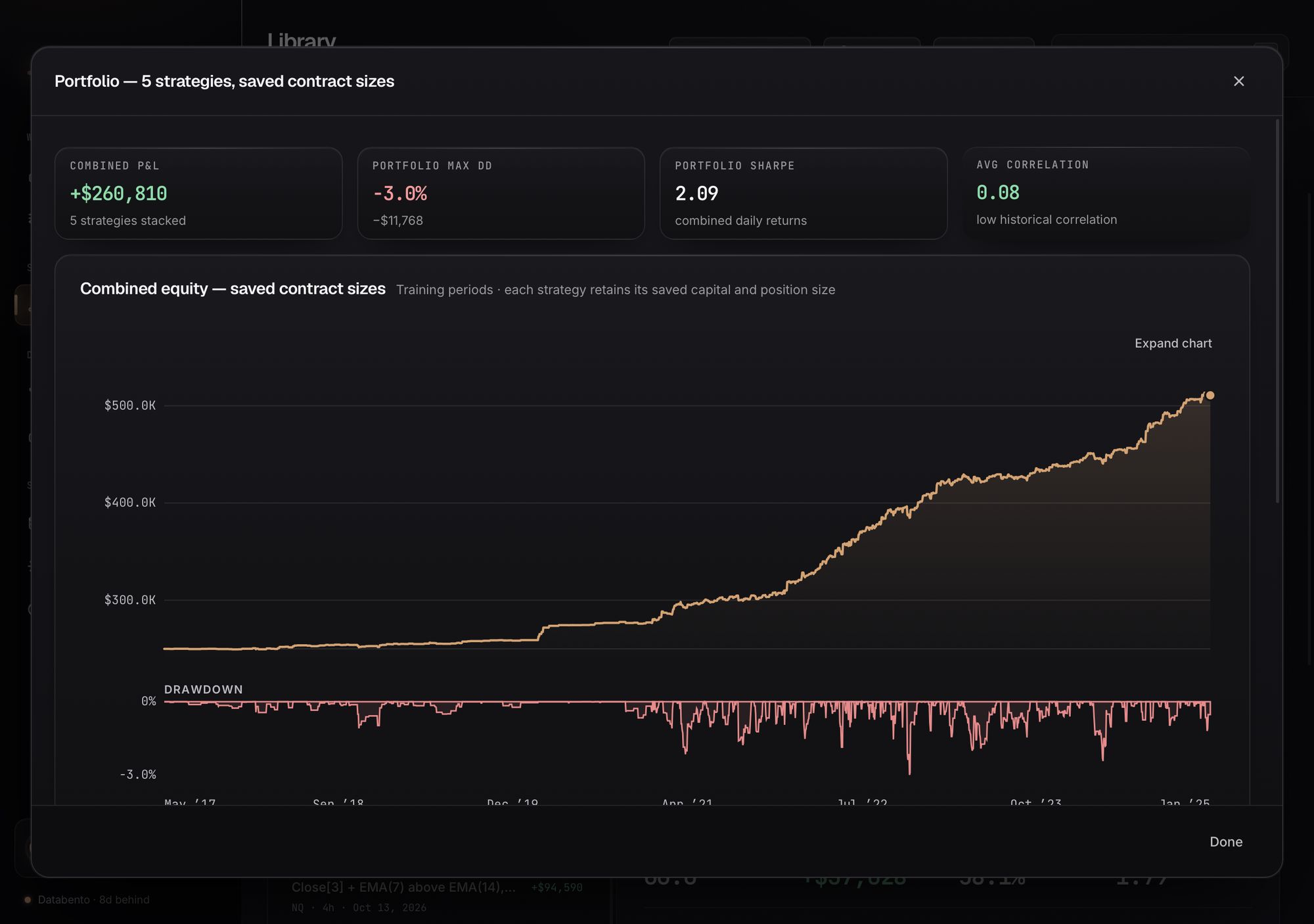 Portfolio analysis in Strata combining five saved strategies: combined profit, portfolio drawdown, Sharpe and average correlation