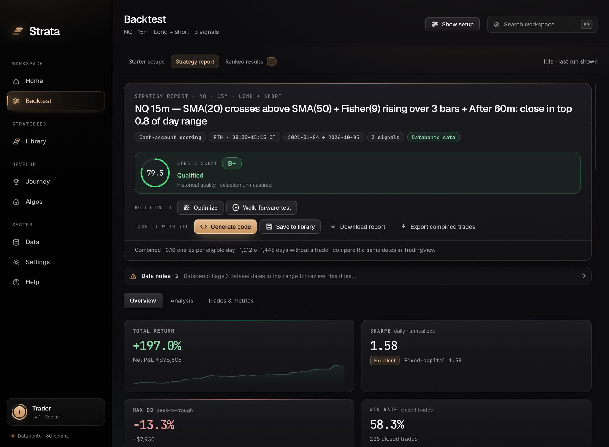 A strategy report in Strata: an NQ 15-minute strategy with a Strata Score of 79.5, grade B+, marked Qualified, with total return, Sharpe, drawdown and win rate